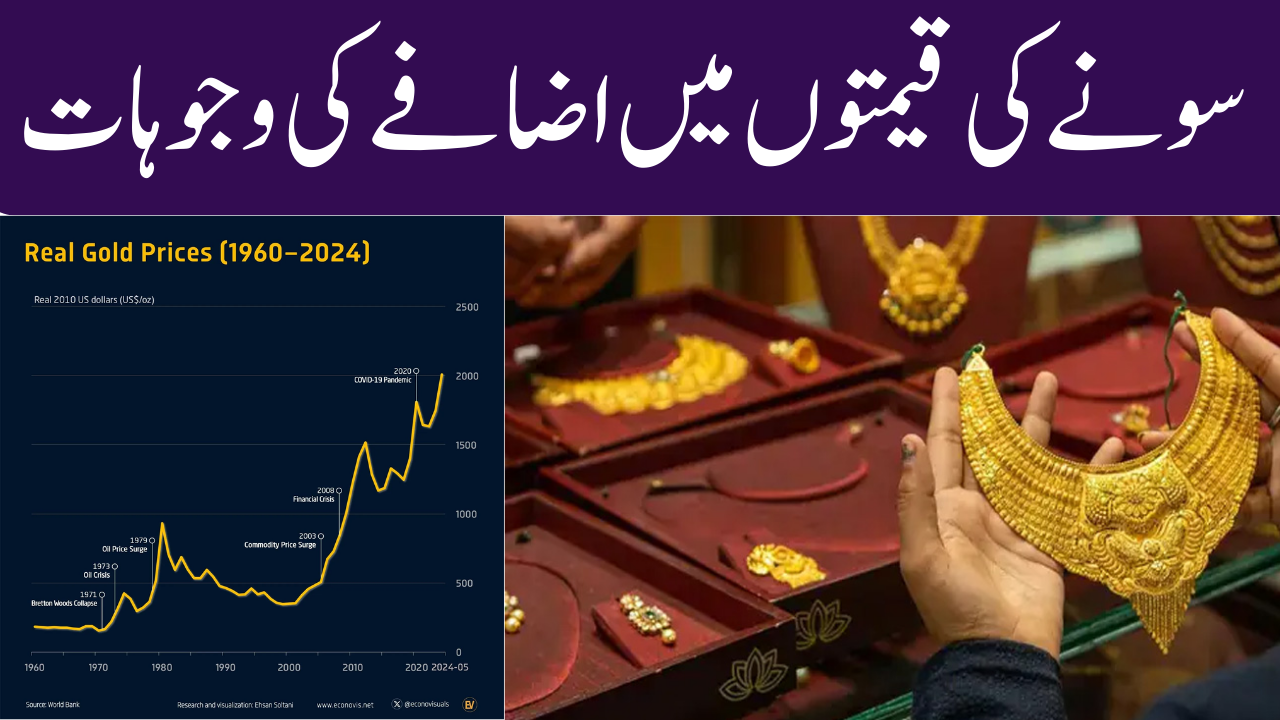 Gold Price Surges in Pakistan